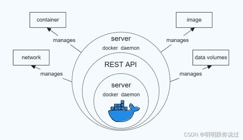 深入探索Docker數(shù)據(jù)卷 實(shí)現(xiàn)容器持久化存儲(chǔ)的完美方案（下）——數(shù)據(jù)處理與存儲(chǔ)服務(wù)實(shí)踐